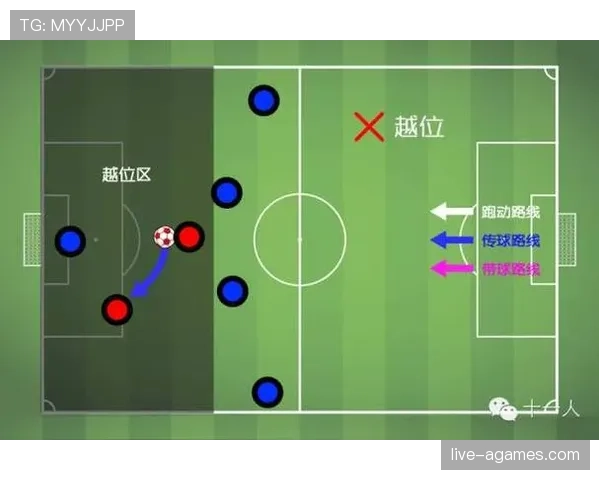 角球进攻会越位吗？规则明确：不会！
