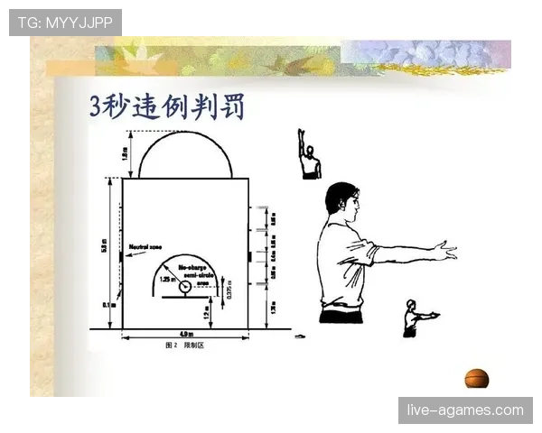 篮球比赛合理冲撞规则的详细定义与解析