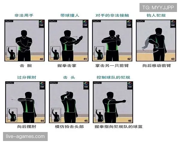 篮球规则对于身体接触容忍度的界定标准解析