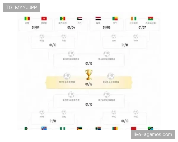 2026世界杯48队12个小组分组规则怎么安排