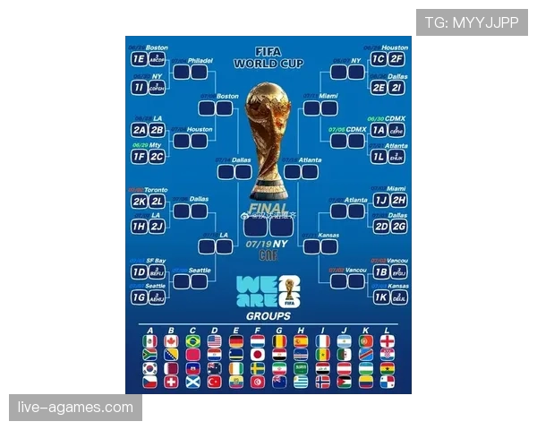 2026世界杯48支球队12个小组分组规则如何安排